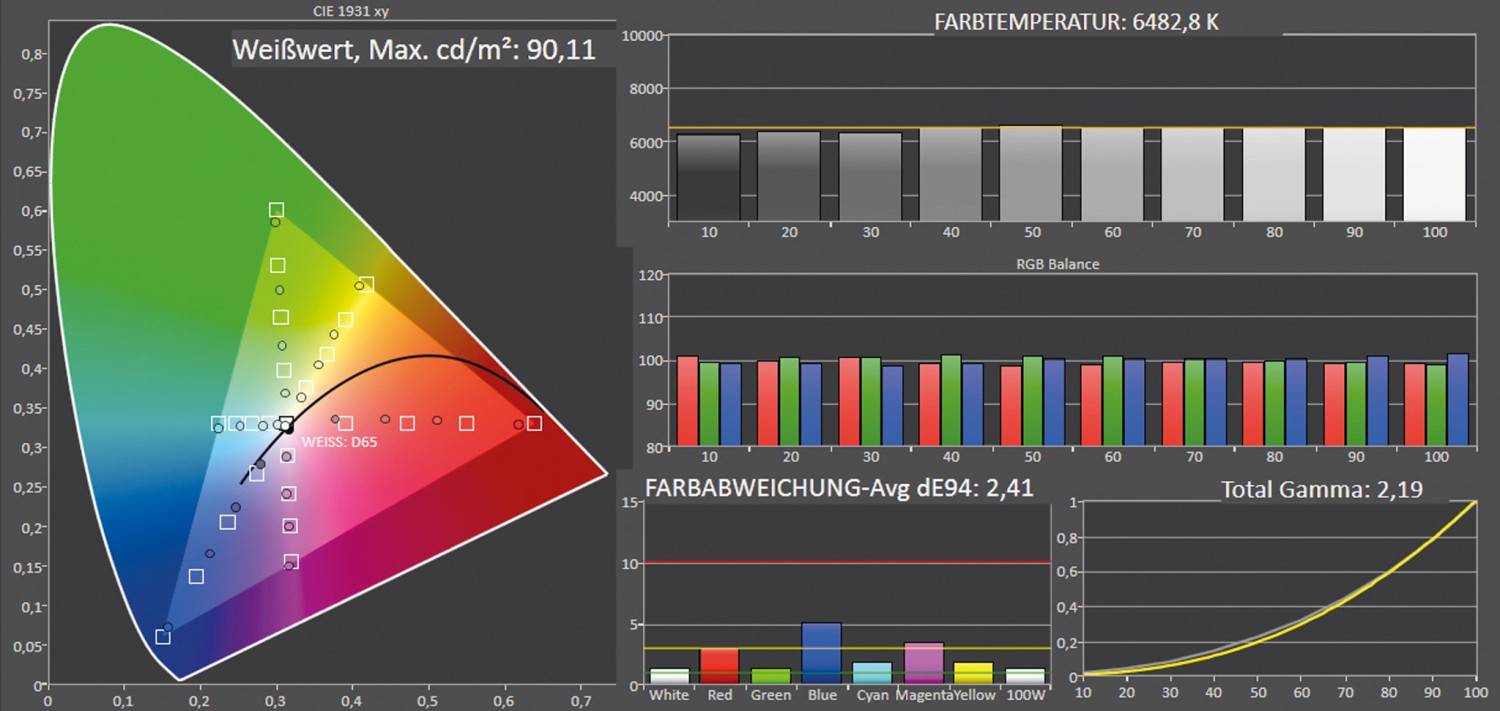 Fernseher Google TV Ultra HD und 8K Panasonic TX-55MZ800E im Test, Bild 5