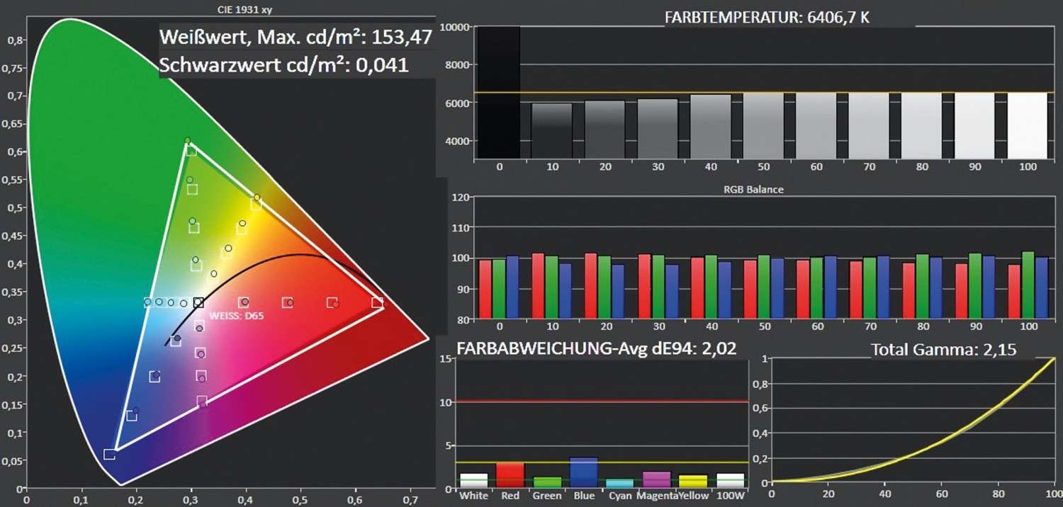 Fernseher Panasonic TX-58DXW784 im Test, Bild 3