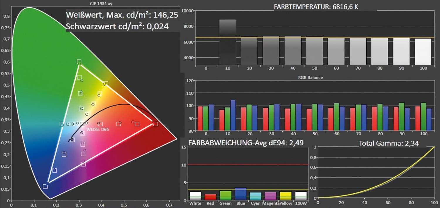 Fernseher Panasonic TX-58EXW734 im Test, Bild 6