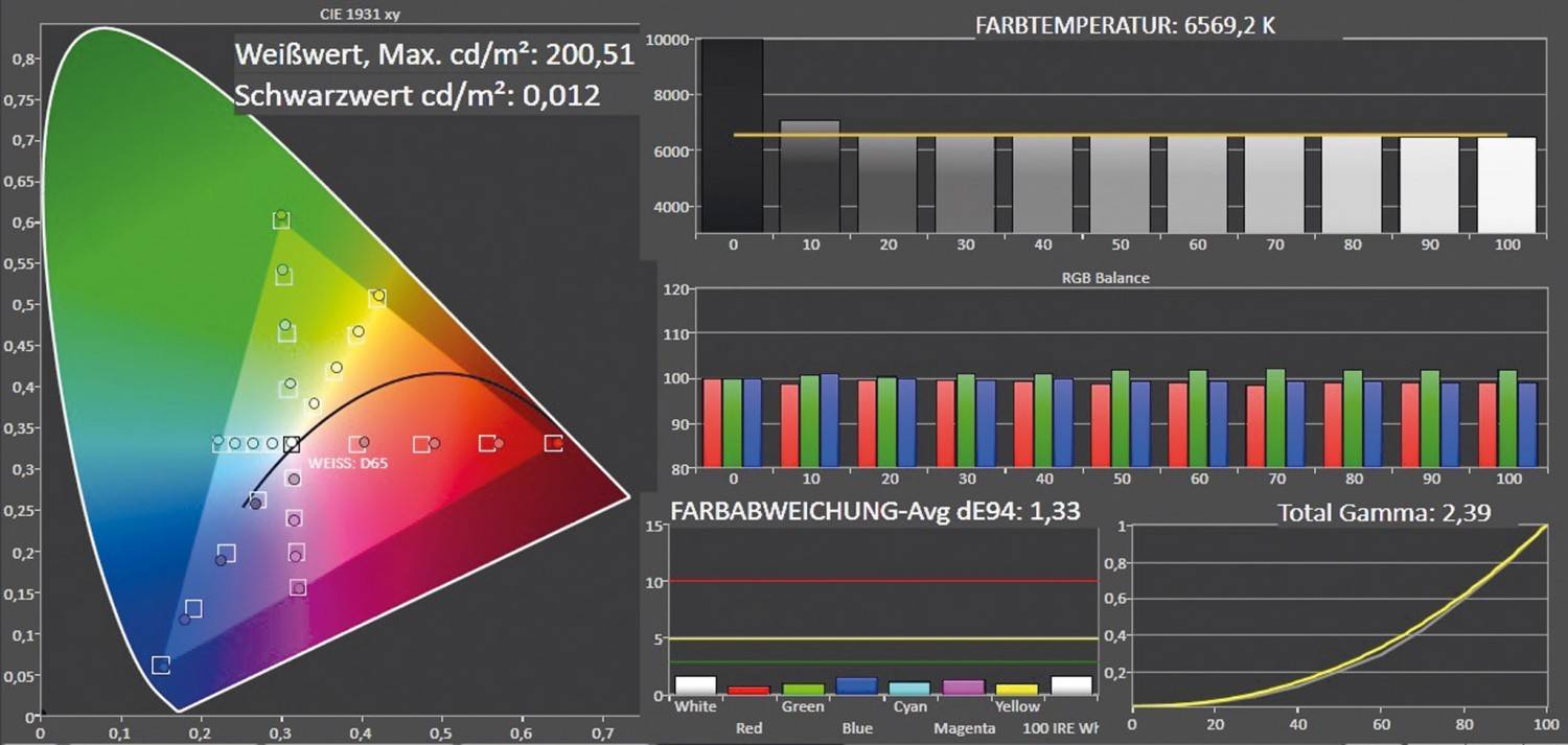 Fernseher Panasonic TX-65AXW804 im Test, Bild 4