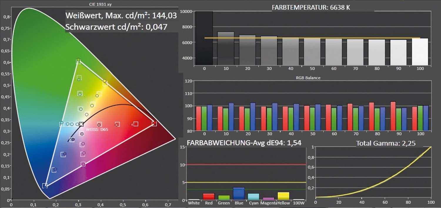 Fernseher Panasonic TX-65CRW734 im Test, Bild 3