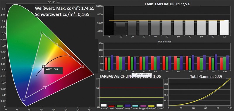 Fernseher Panasonic TX-L42DTW60 im Test, Bild 3