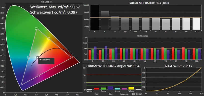 Fernseher Panasonic TX-L42WT50 im Test, Bild 3