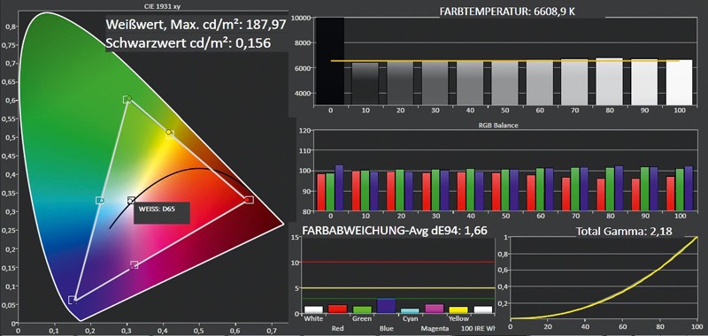 Fernseher Panasonic TX-L47DTW60E im Test, Bild 13