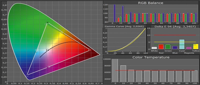 Fernseher Panasonic TX-L47WT50E im Test, Bild 7