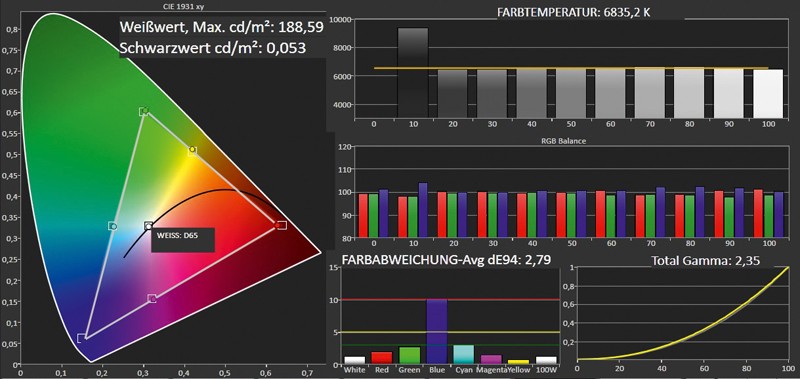 Fernseher Panasonic TX-L47WTW60 im Test, Bild 10