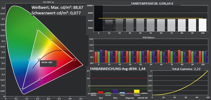 Fernseher Panasonic TX-L50DTW60 im Test, Bild 3