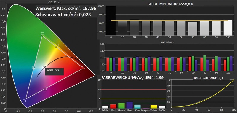 Fernseher Panasonic TX-L55ETW60 im Test, Bild 3