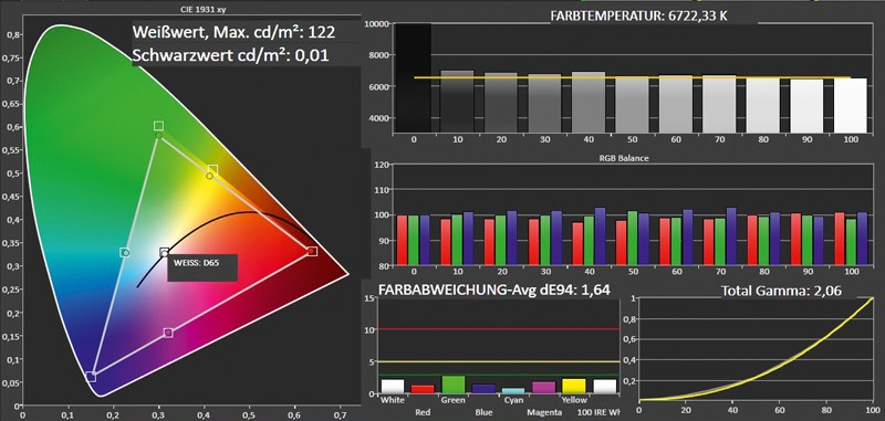 Fernseher Panasonic TX-P 42STW60 im Test, Bild 4