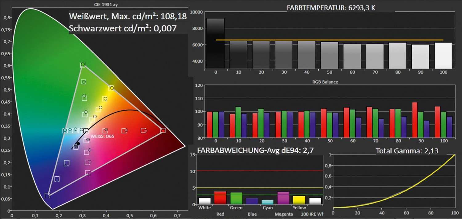 Fernseher Panasonic TX-P50VTW60 im Test, Bild 4