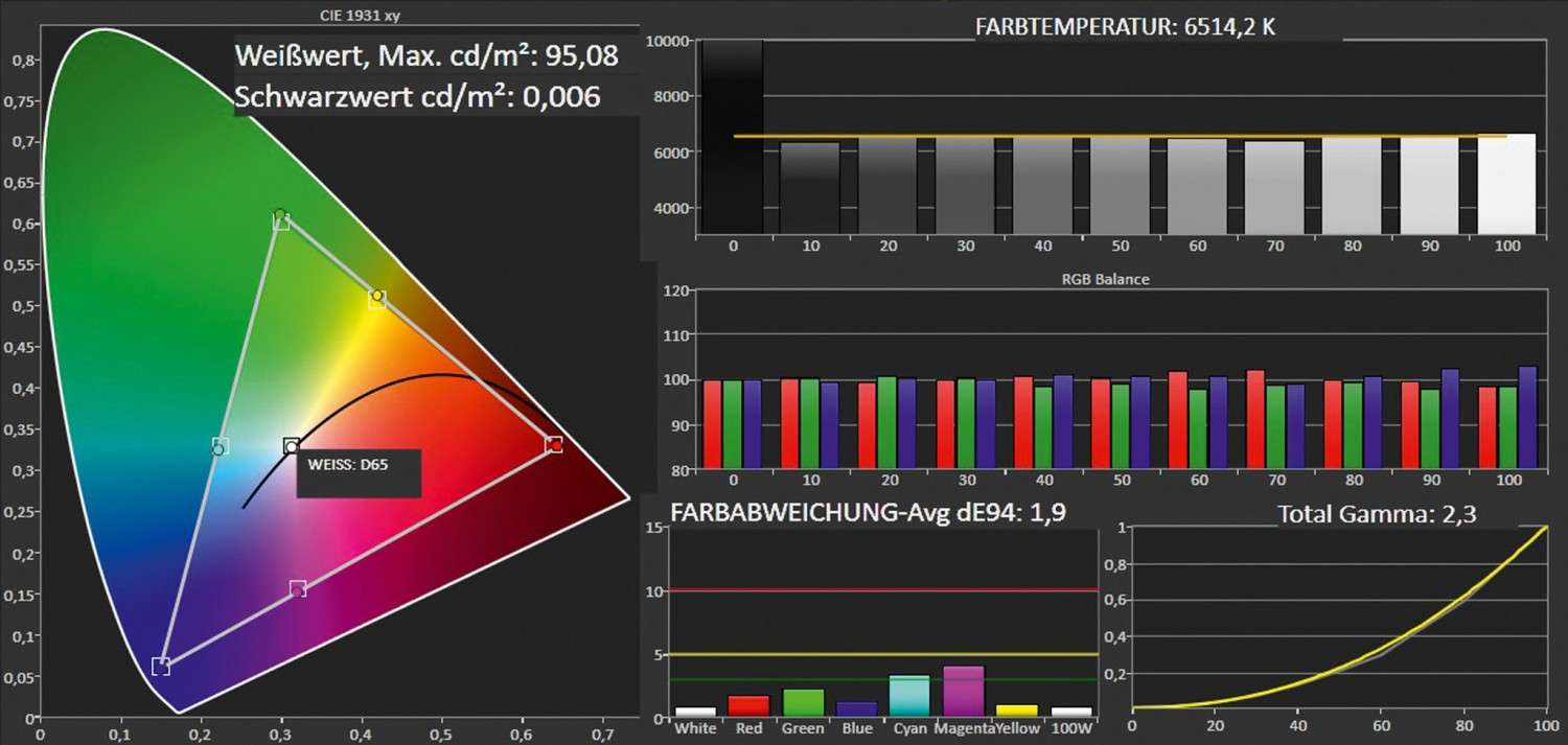 Fernseher Panasonic TX-P55VTW60 im Test, Bild 4