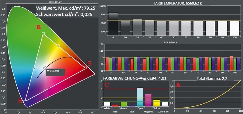 Fernseher Panasonic TX-P65VT50 im Test, Bild 4