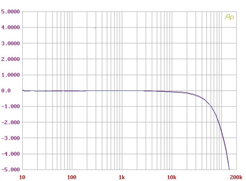 Vollverstärker Pass Labs INT-30A im Test, Bild 8