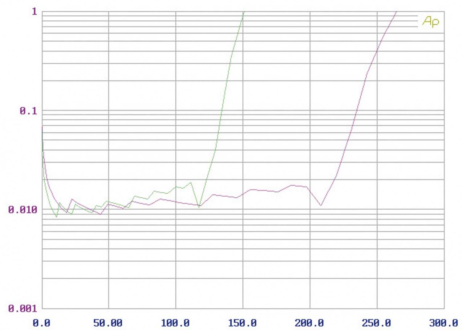 D/A-Wandler Peachtree Audio Nova 125SE, Peachtree Audio D5 im Test , Bild 6