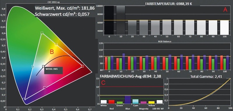 Fernseher PEAQ PTV551203 im Test, Bild 3