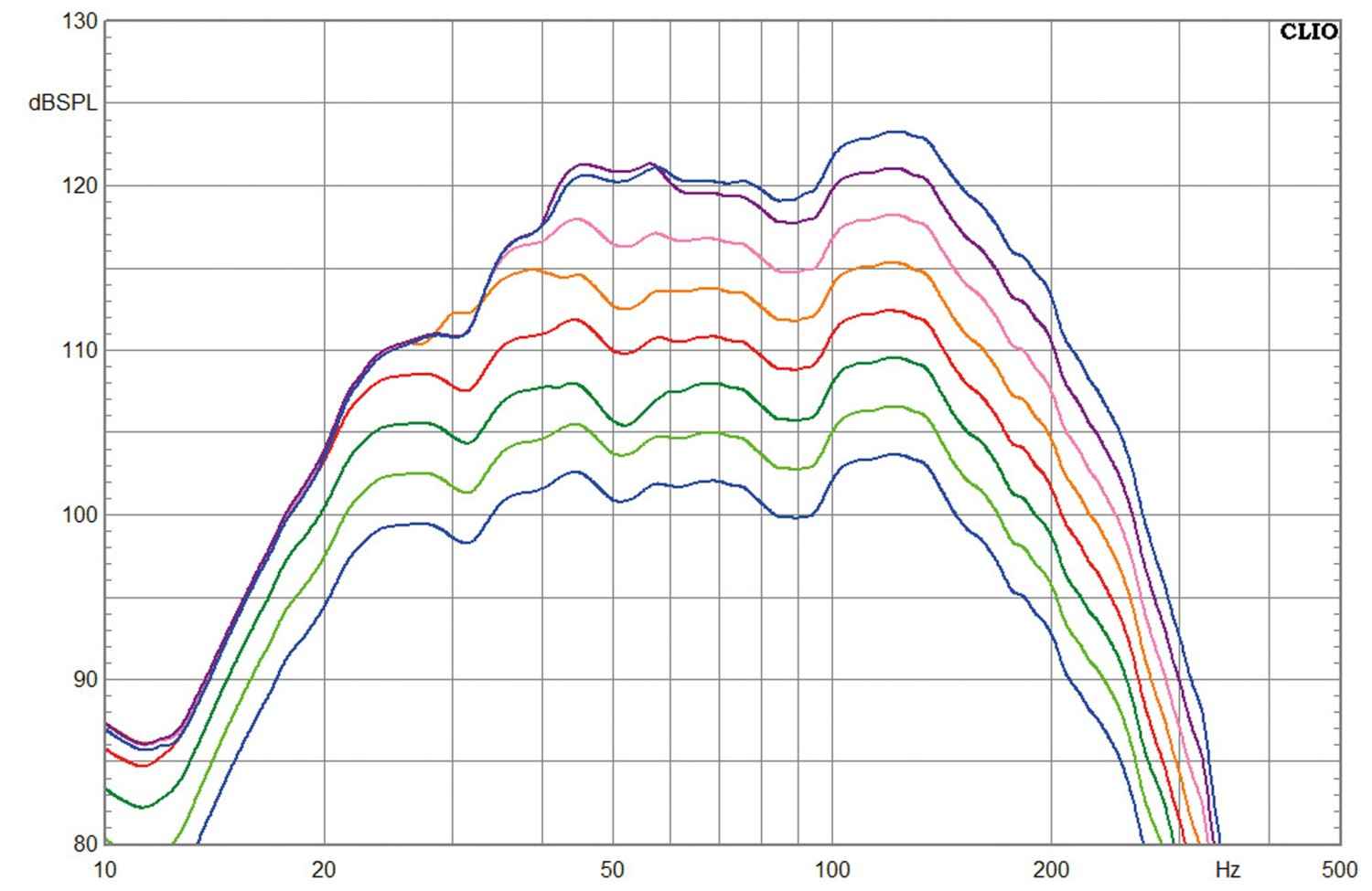 Lautsprecher Surround Perlisten S-Serie 5.1-Set im Test, Bild 11