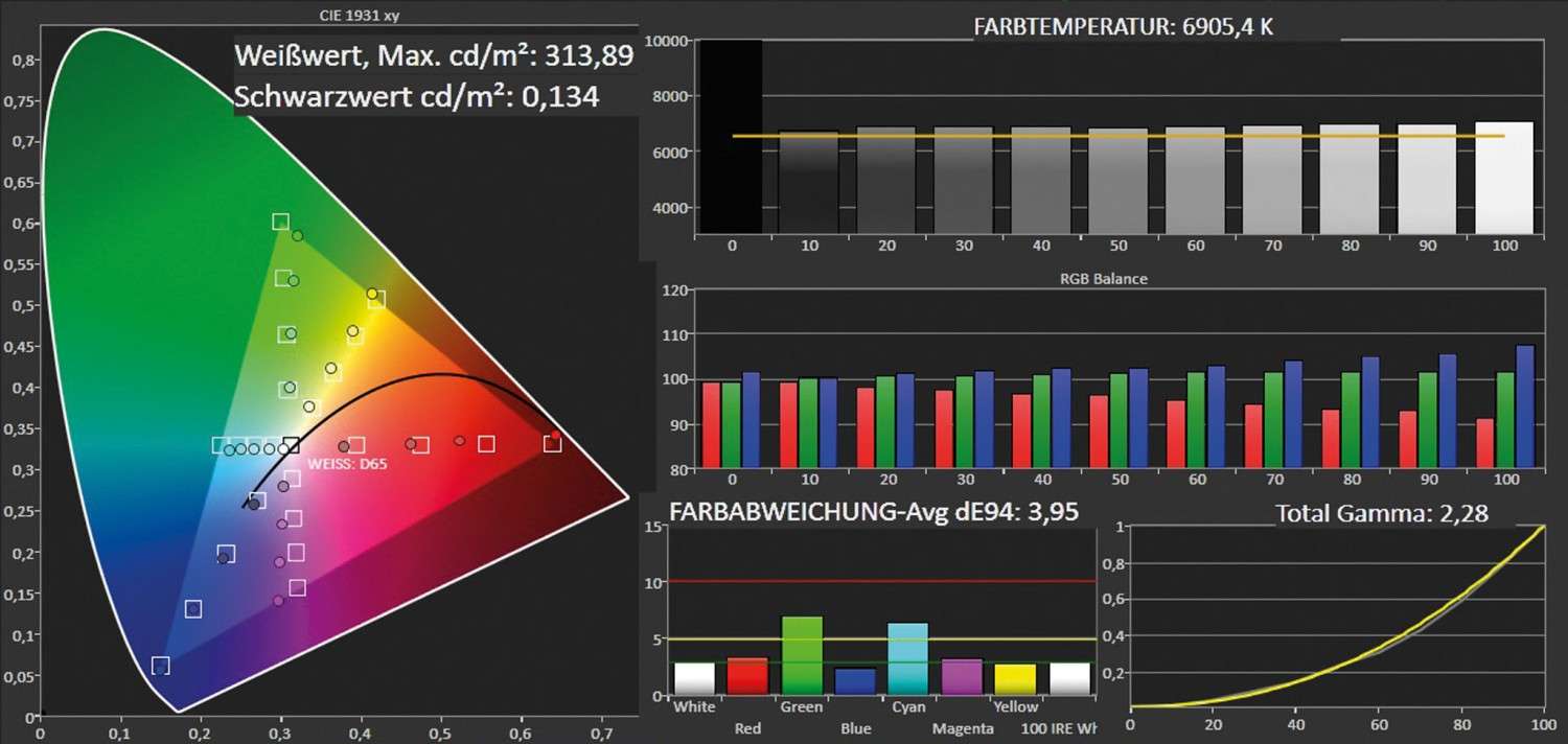 Fernseher Philips 42PFK7109 im Test, Bild 3