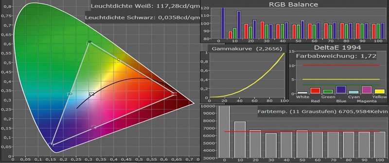 Fernseher Philips 46PFL5507K im Test, Bild 7