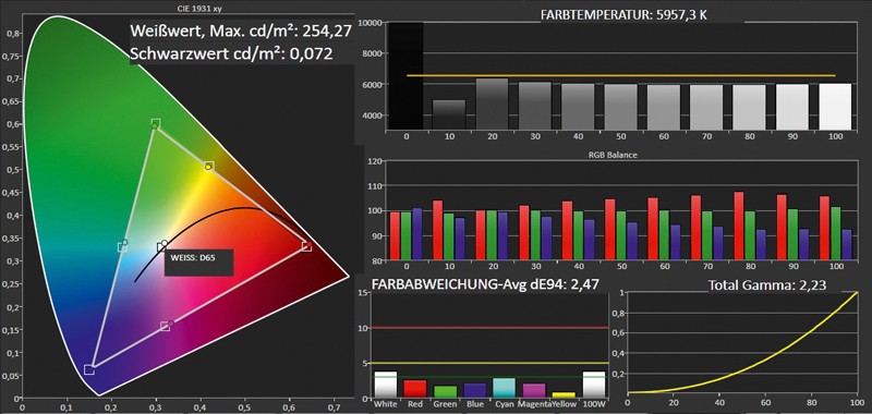 Fernseher Philips 46PFL8008S im Test, Bild 13