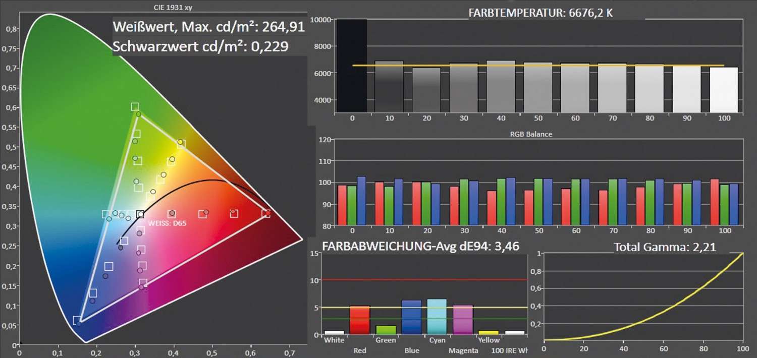 Fernseher Philips 47PFK7109 im Test, Bild 10