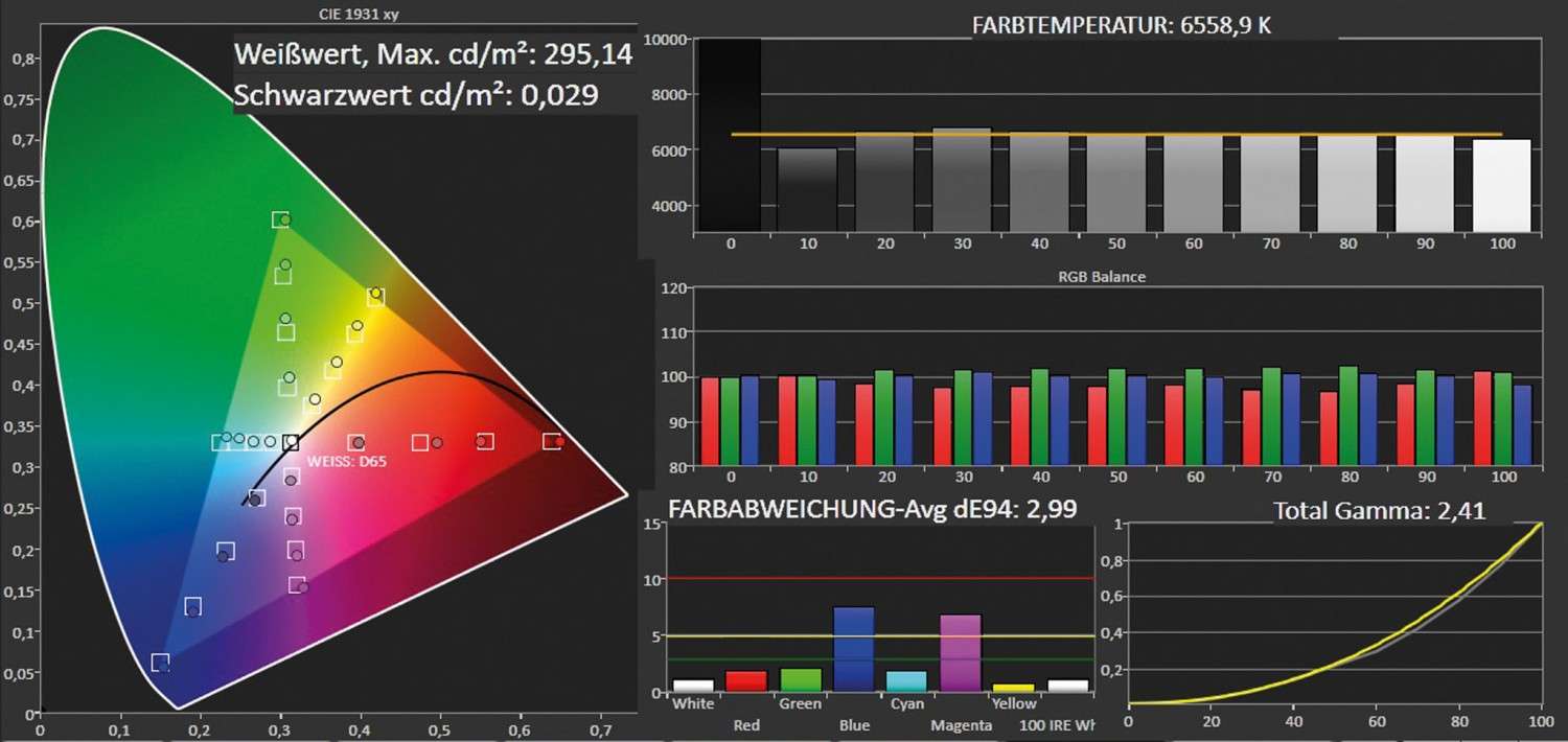 Fernseher Philips 47PFK7509 im Test, Bild 7