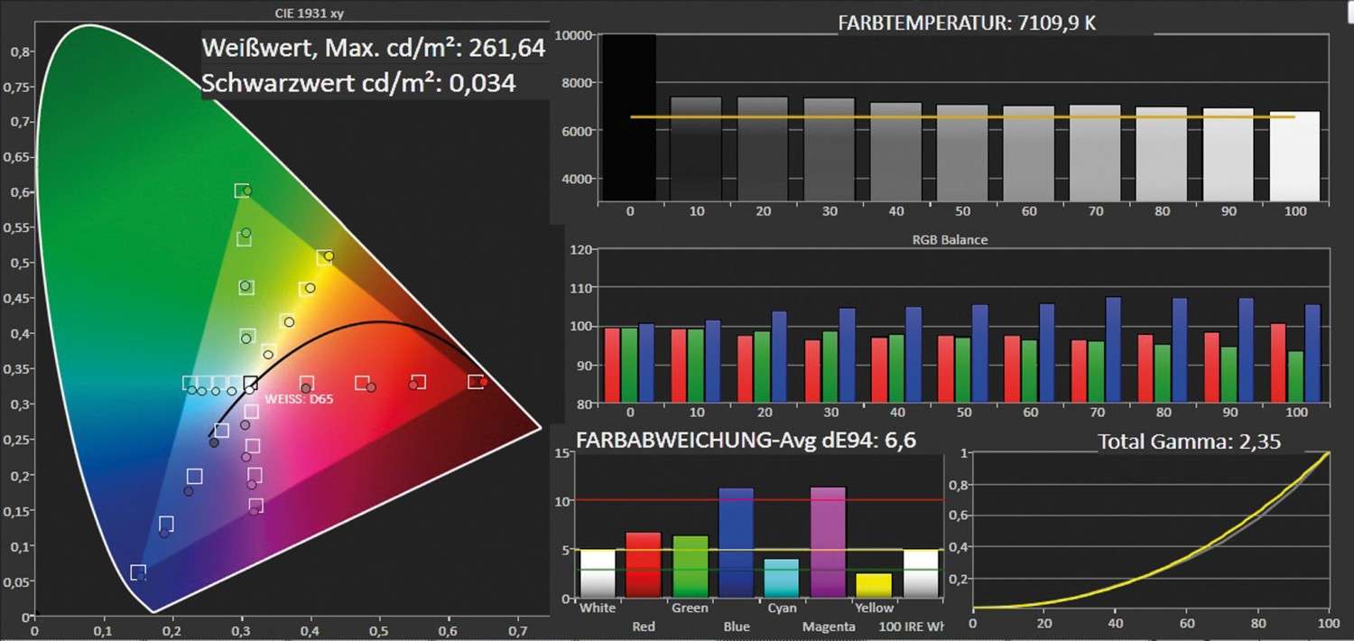 Fernseher Philips 47PFK7509 im Test, Bild 8