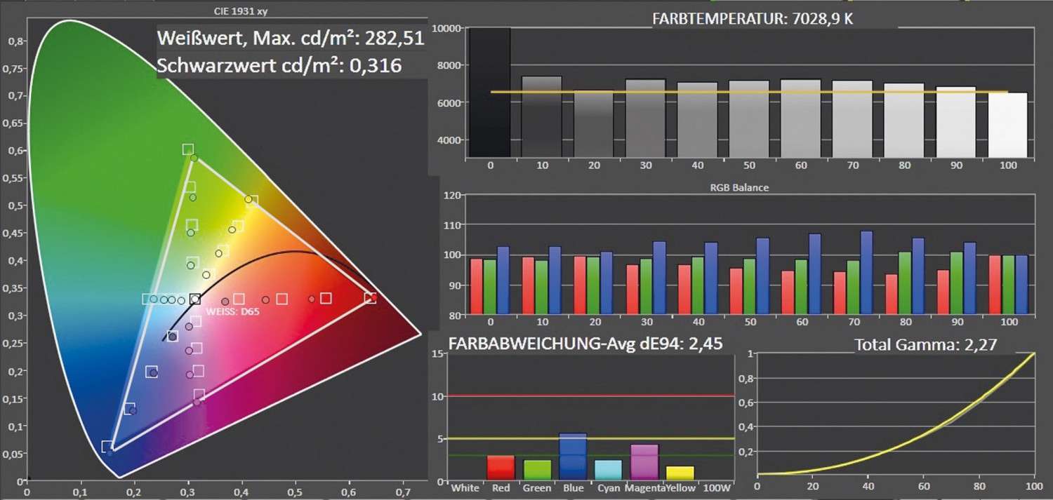 Fernseher Philips 49PUK7100 im Test, Bild 3