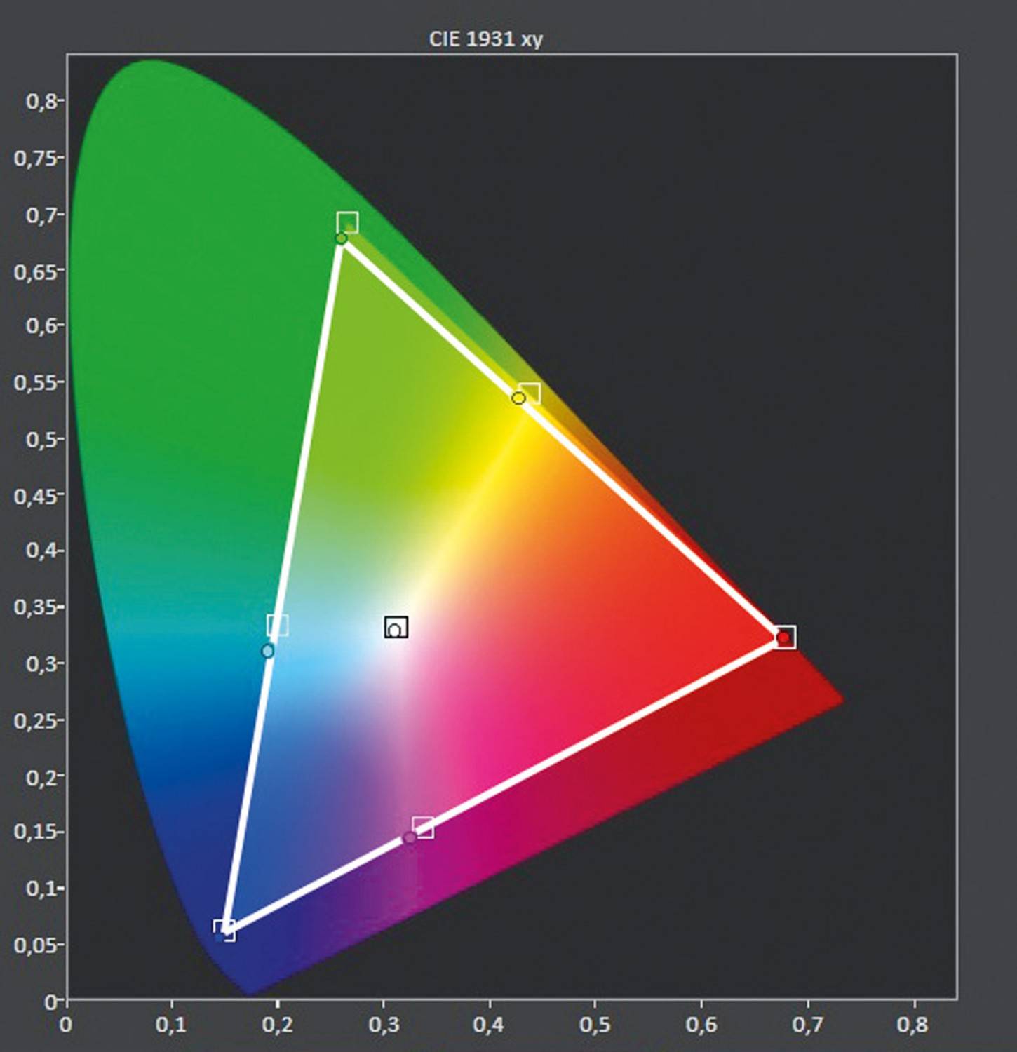 Fernseher Philips 55OLED803 im Test, Bild 5