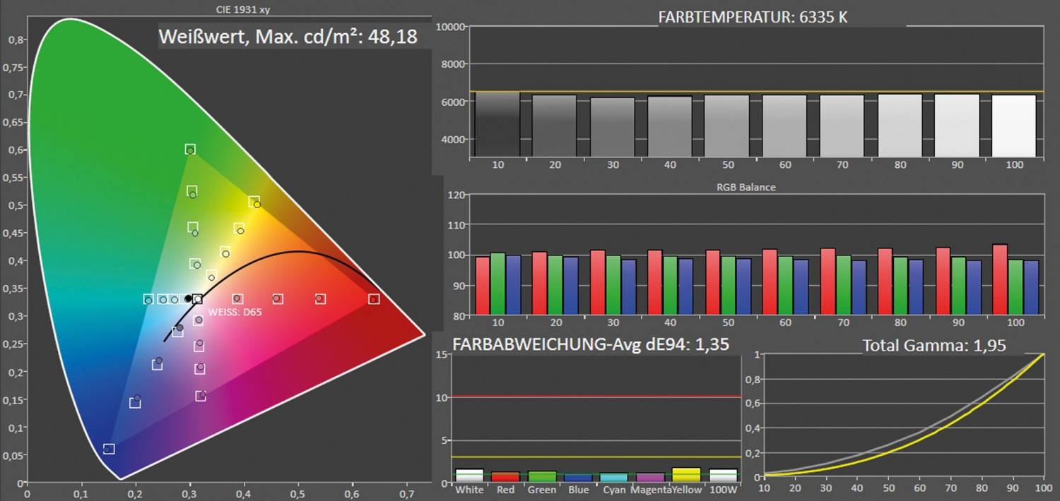 Fernseher Philips 55OLED806, Philips 65OLED936 im Test , Bild 7