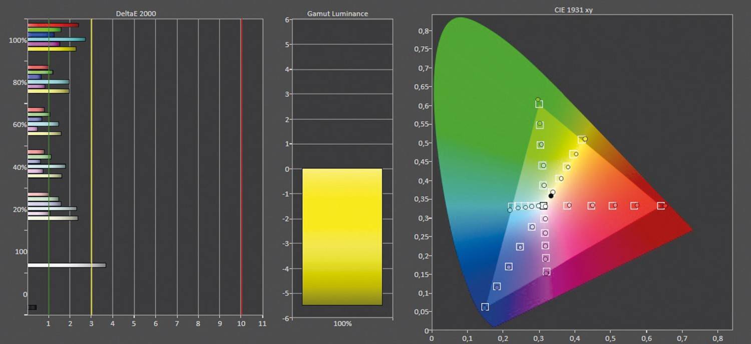 Adaptive Intelligenz: Philips 55OLED810, Bild 3 Fernseher Google TV Ultra HD und 8K Philips 55OLED810 im Test, Bild 3