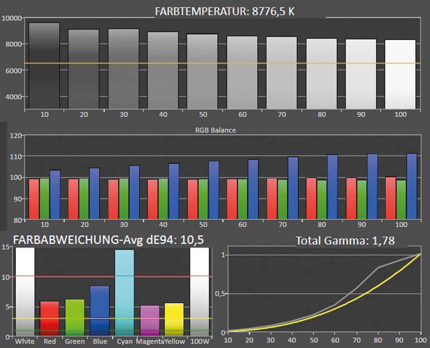 Adaptive Intelligenz: Philips 55OLED810, Bild 4 Fernseher Google TV Ultra HD und 8K Philips 55OLED810 im Test, Bild 4