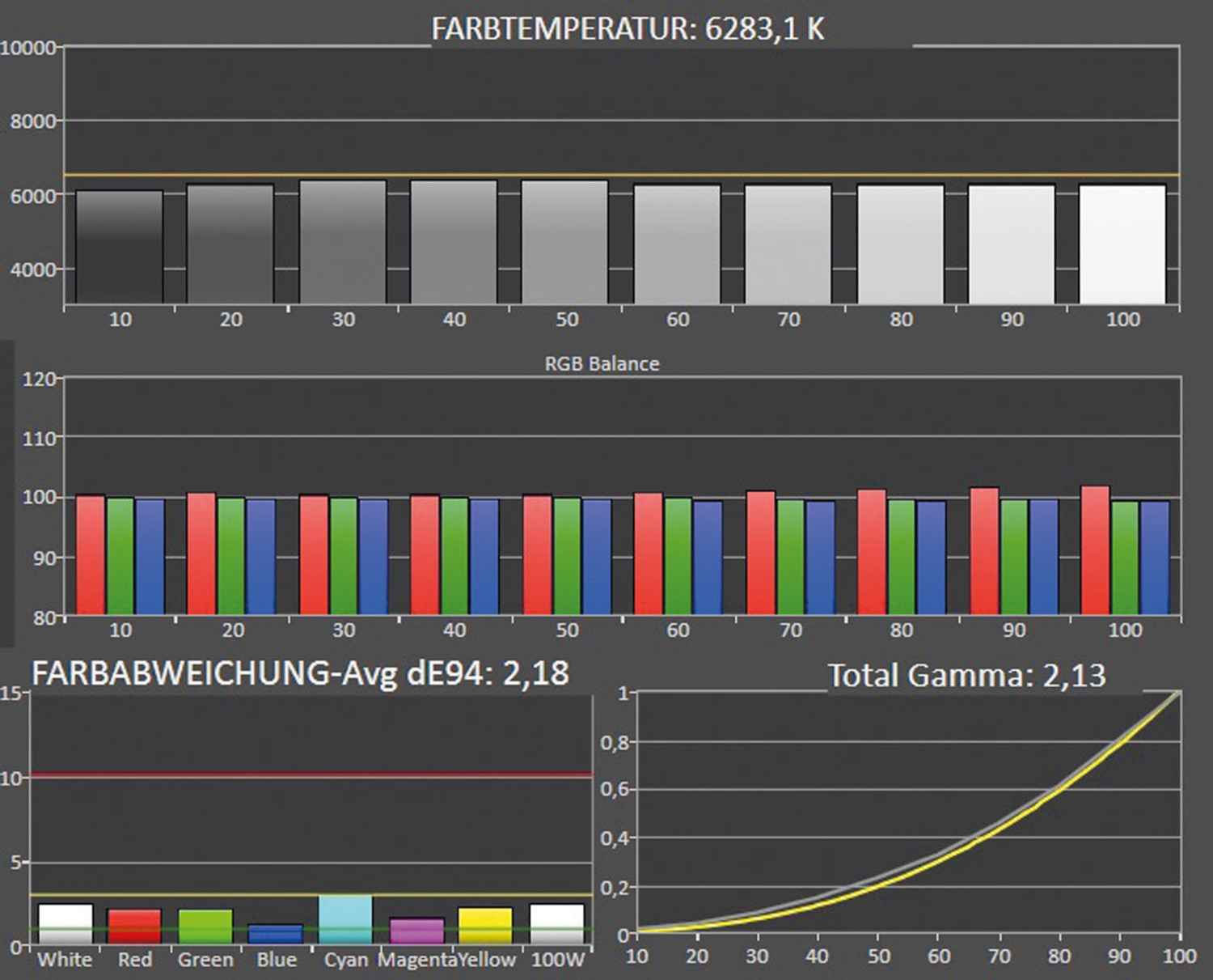 Adaptive Intelligenz: Philips 55OLED810, Bild 5 Fernseher Google TV Ultra HD und 8K Philips 55OLED810 im Test, Bild 5