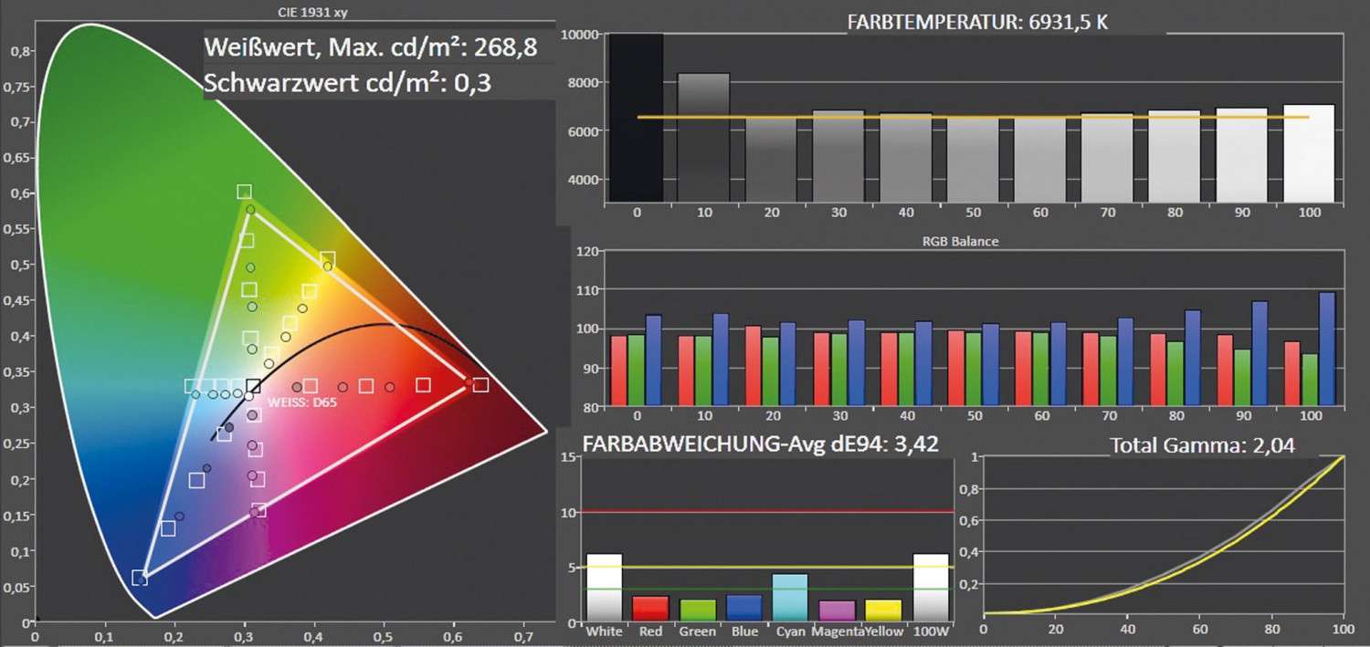 Fernseher Philips 55PFK5500 im Test, Bild 3