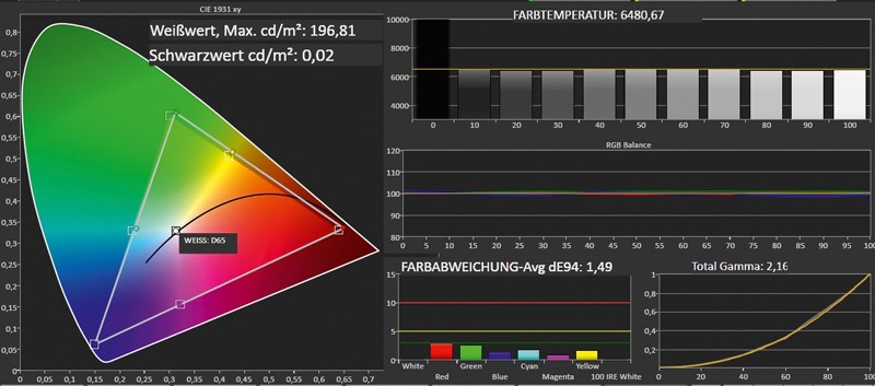 Fernseher Philips 55PFL6007K im Test, Bild 3