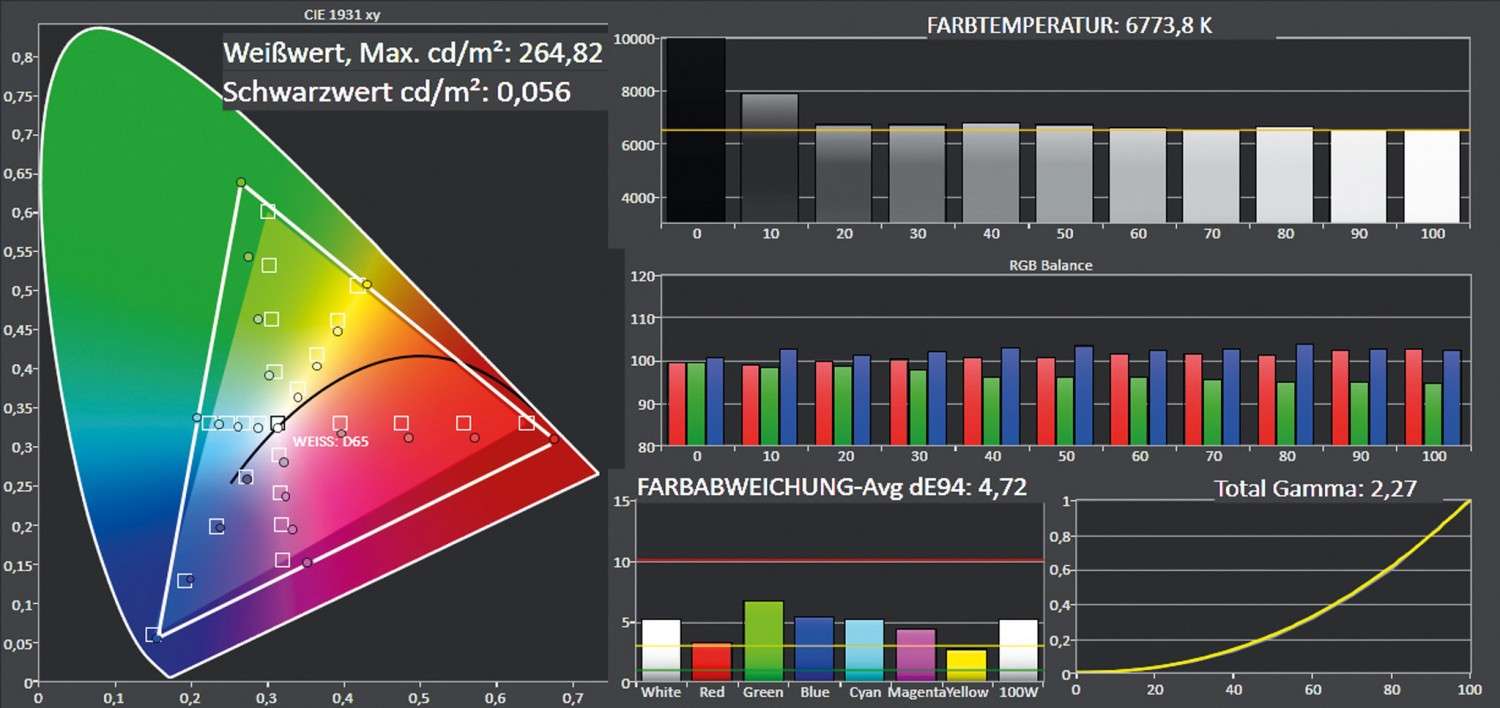 Fernseher Philips 55PUS7101 im Test, Bild 3