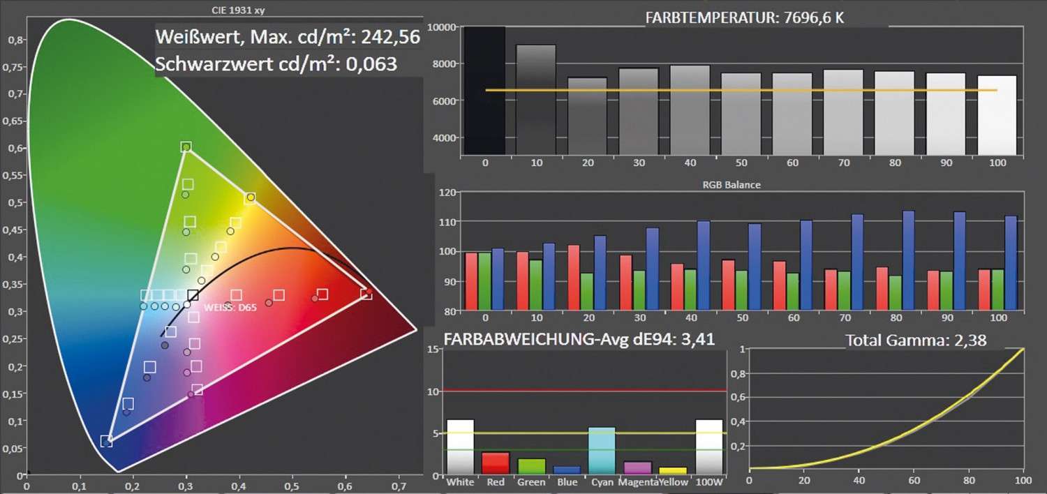 Fernseher Philips 55PUS7600 im Test, Bild 3