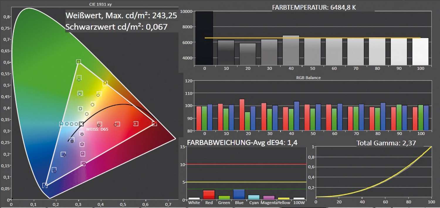 Fernseher Philips 55PUS7600 im Test, Bild 4