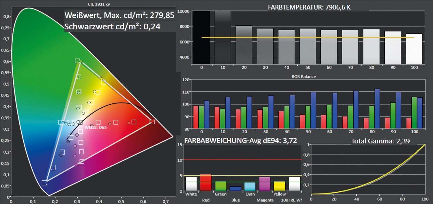 Fernseher Philips 55PUS7909 im Test, Bild 4