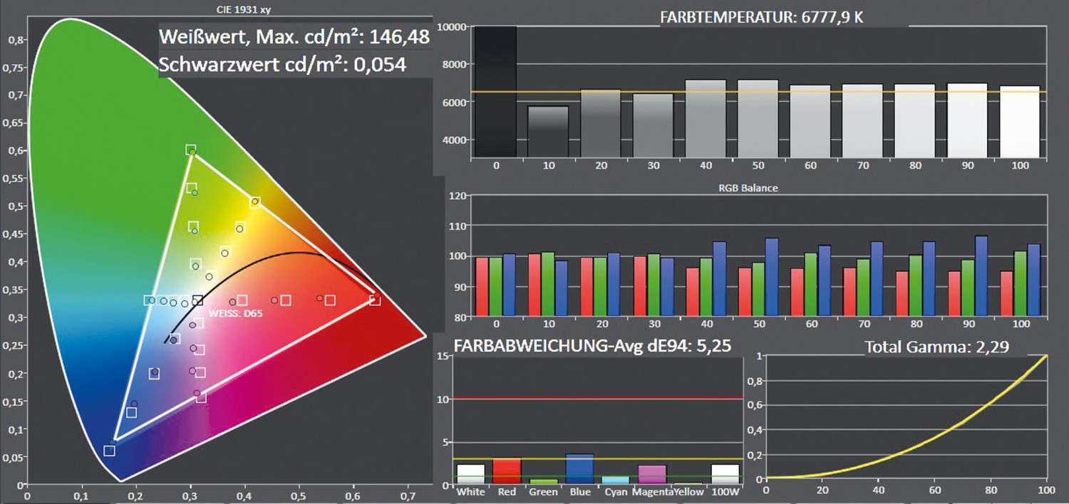 Fernseher Philips 55PUS8601/12 im Test, Bild 4