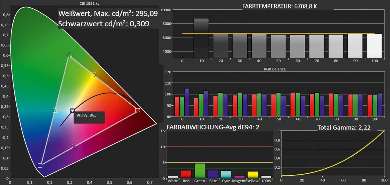 Fernseher Philips 60PFL8708S im Test, Bild 3