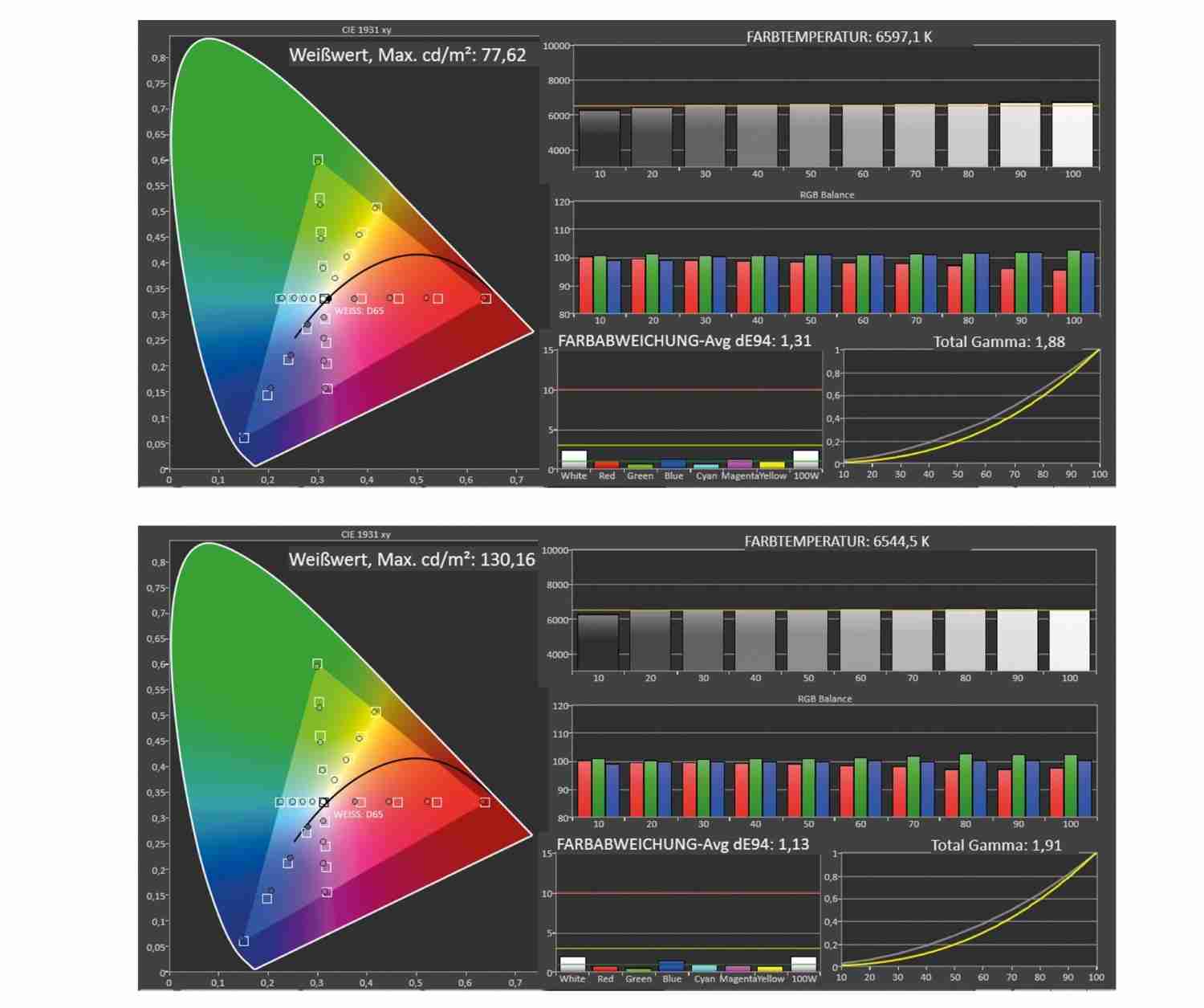 Fernseher Google TV Ultra HD und 8K Philips 65OLED908 im Test, Bild 5