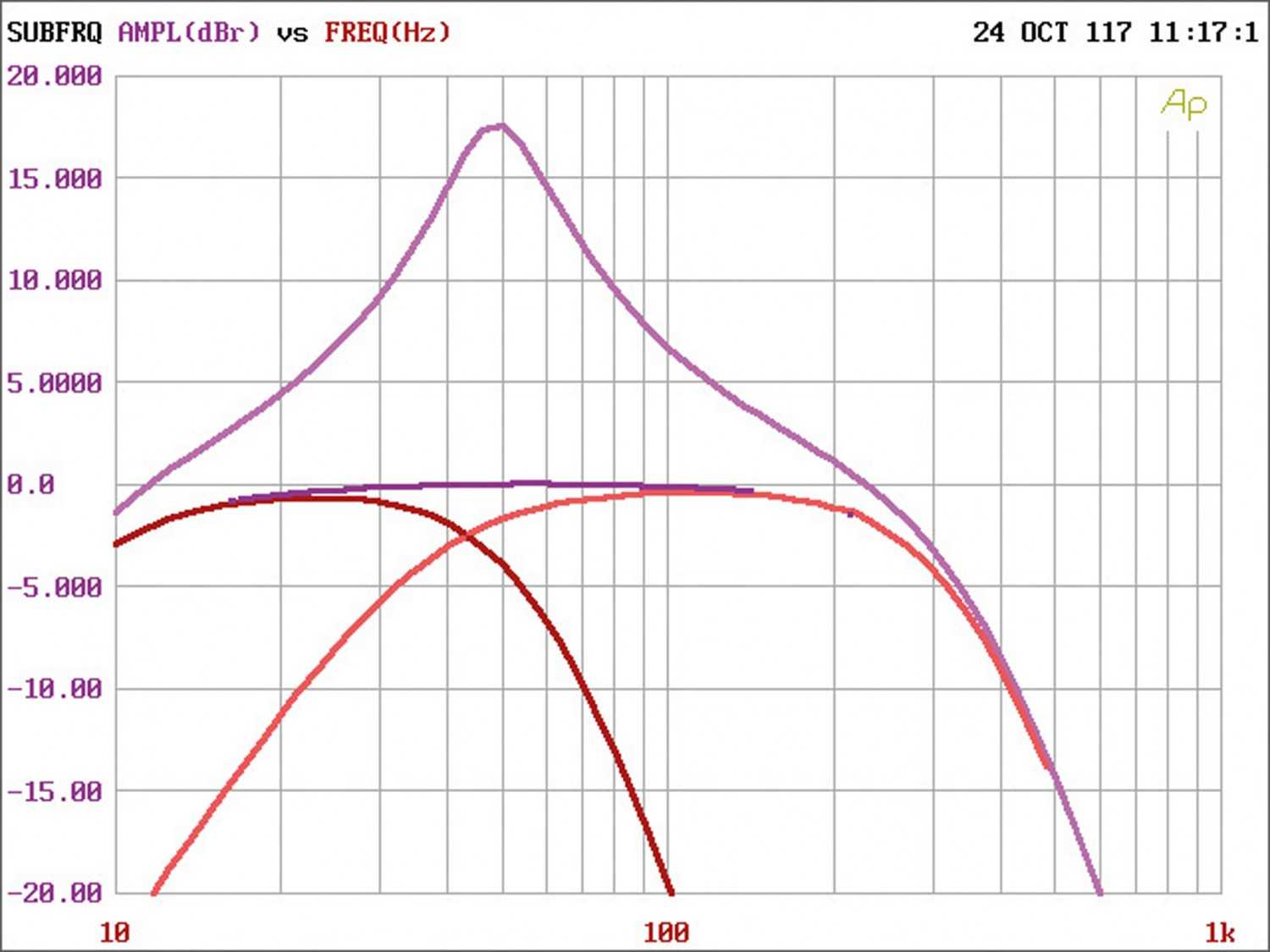 Car-Hifi Subwoofer Gehäuse Phoenix Gold Basscase8, Phoenix Gold RX250.1 im Test , Bild 5