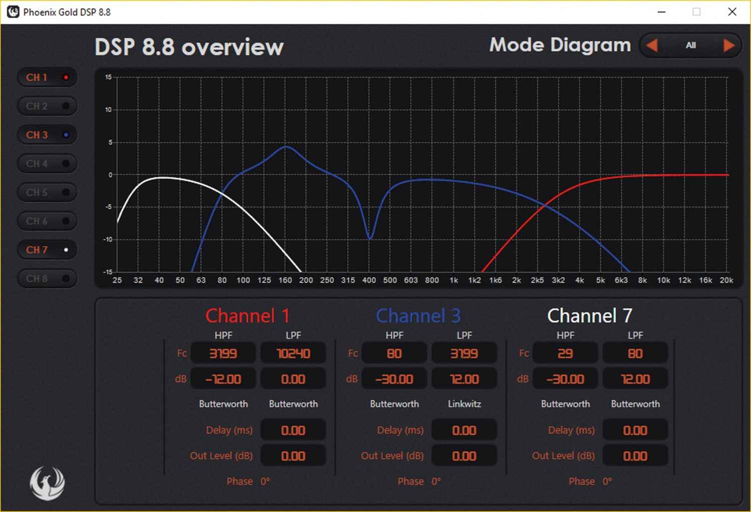 Car HiFi Endstufe Multikanal Phoenix Gold DSP8.8 im Test, Bild 8