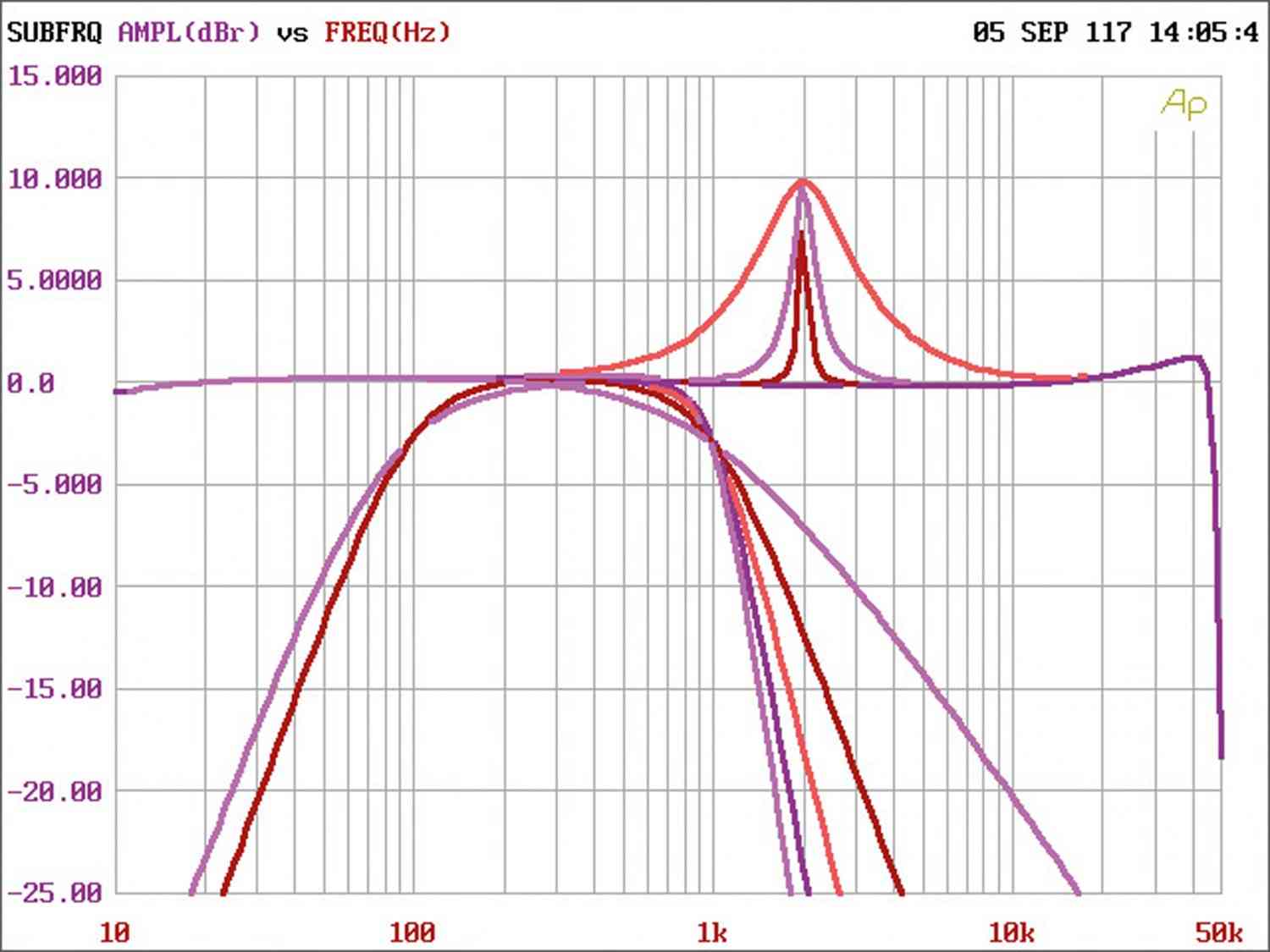 Car HiFi Endstufe Multikanal Phoenix Gold DSP8.8 im Test, Bild 12