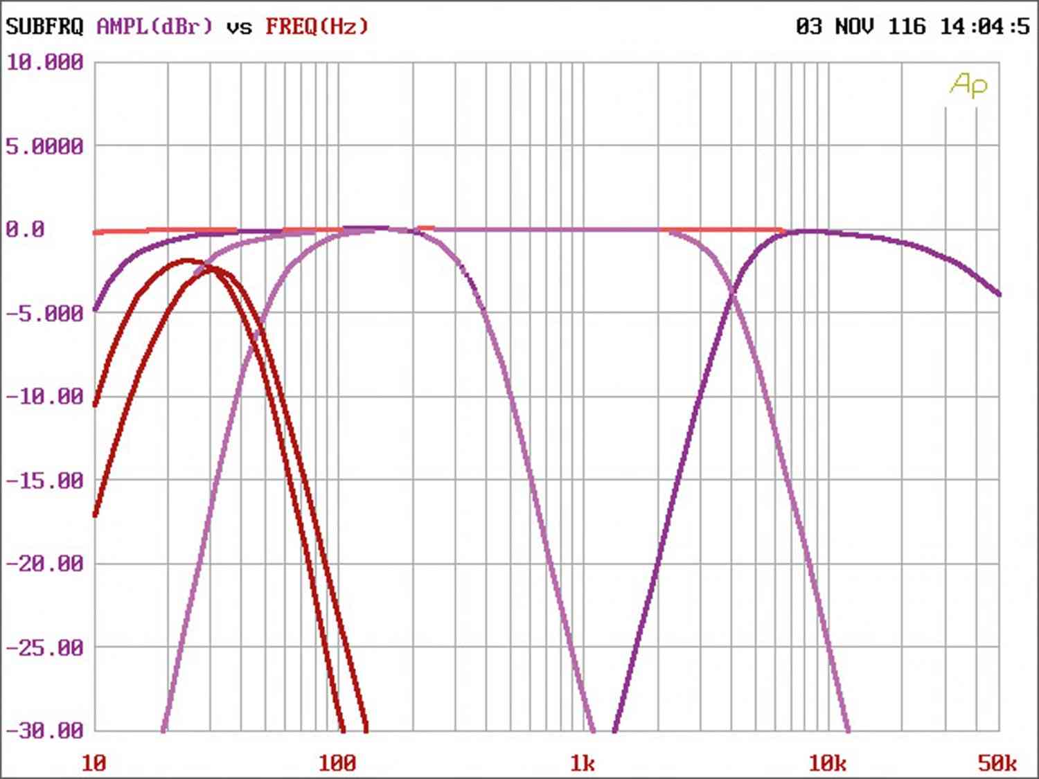 Car HiFi Endstufe Multikanal Phoenix Gold Elite.5 im Test, Bild 6