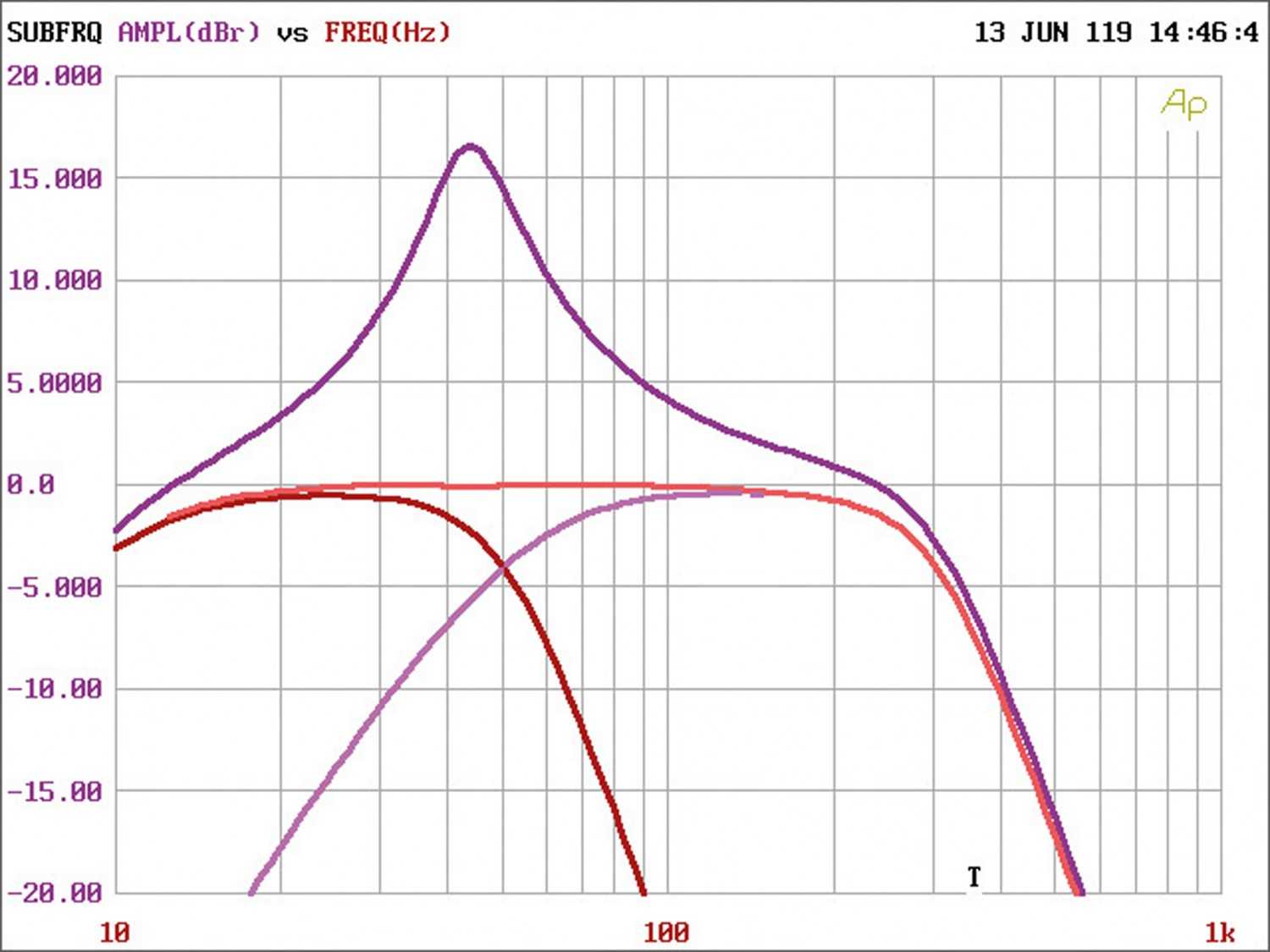 Car-HiFi Endstufe Mono Phoenix Gold MX800.1 im Test, Bild 4