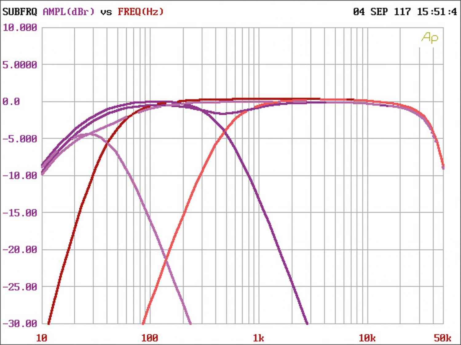 Car-HiFi Endstufe 2-Kanal Phoenix Gold PSX350.2 im Test, Bild 4