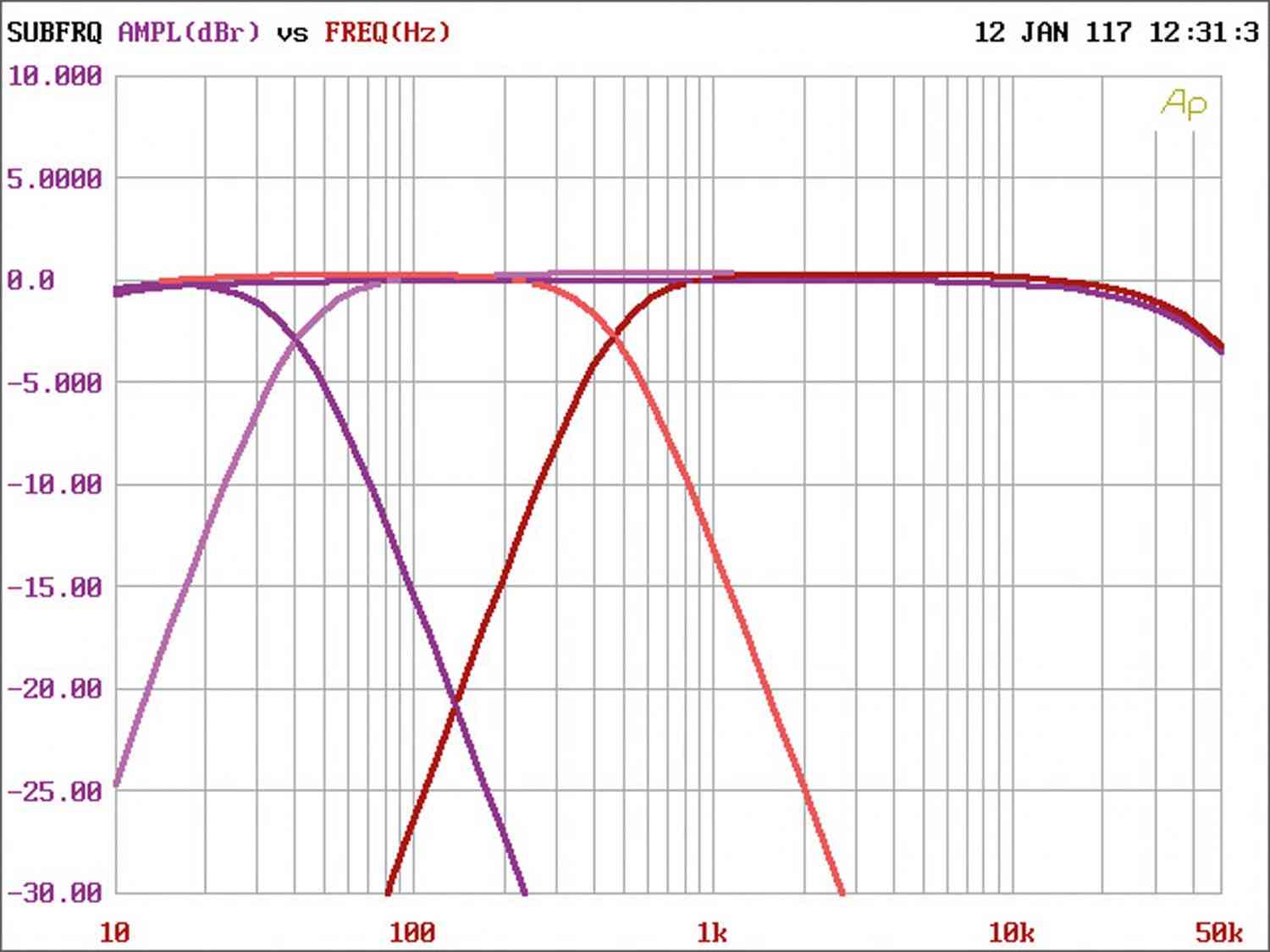 Car-HiFi Endstufe 4-Kanal Phoenix Gold RX400.4 im Test, Bild 25