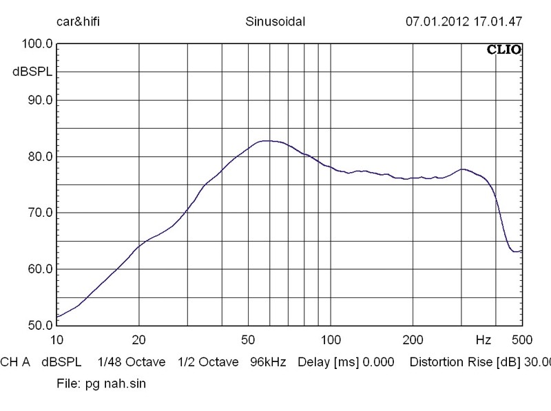 Car-Hifi Subwoofer Chassis Phoenix Gold SL10d2 im Test, Bild 4