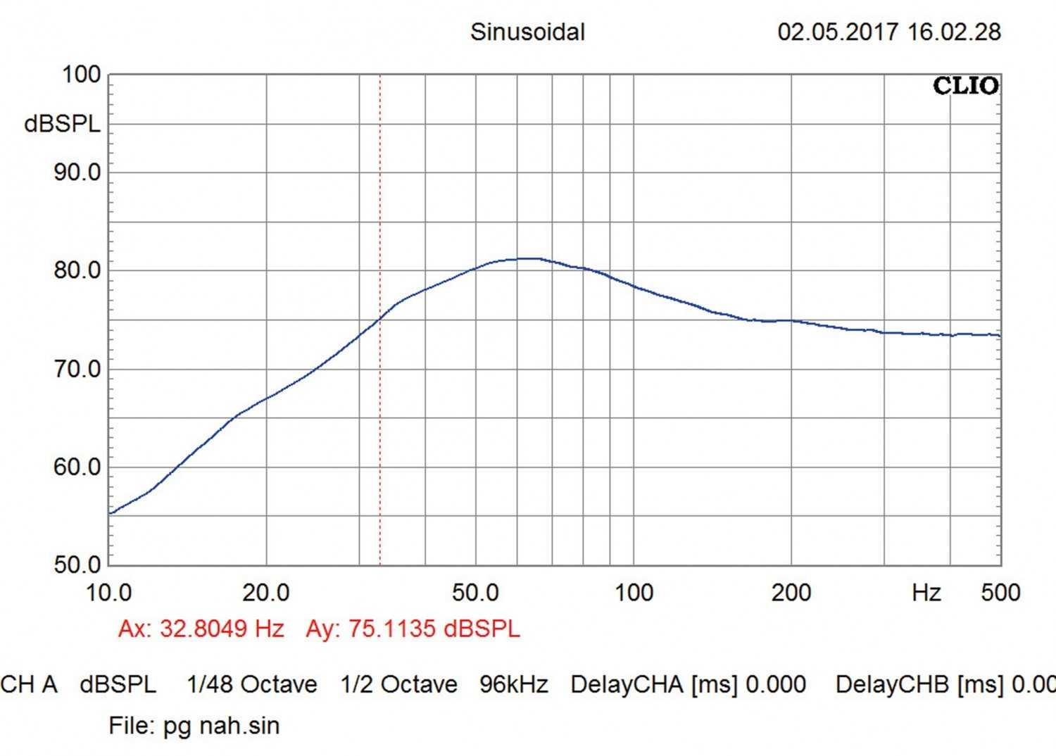 Car-Hifi Subwoofer Chassis Phoenix Gold SX110D4 im Test, Bild 22